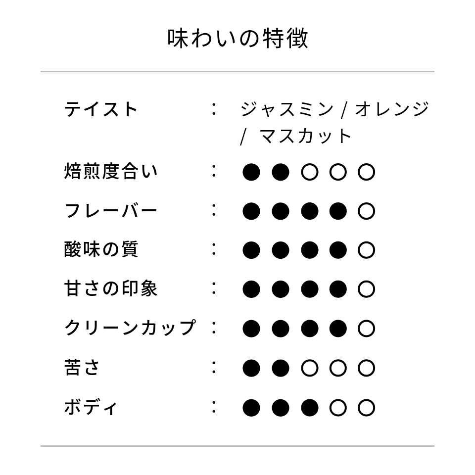 エルサルバドル ミレイディ農園 ゲイシャ