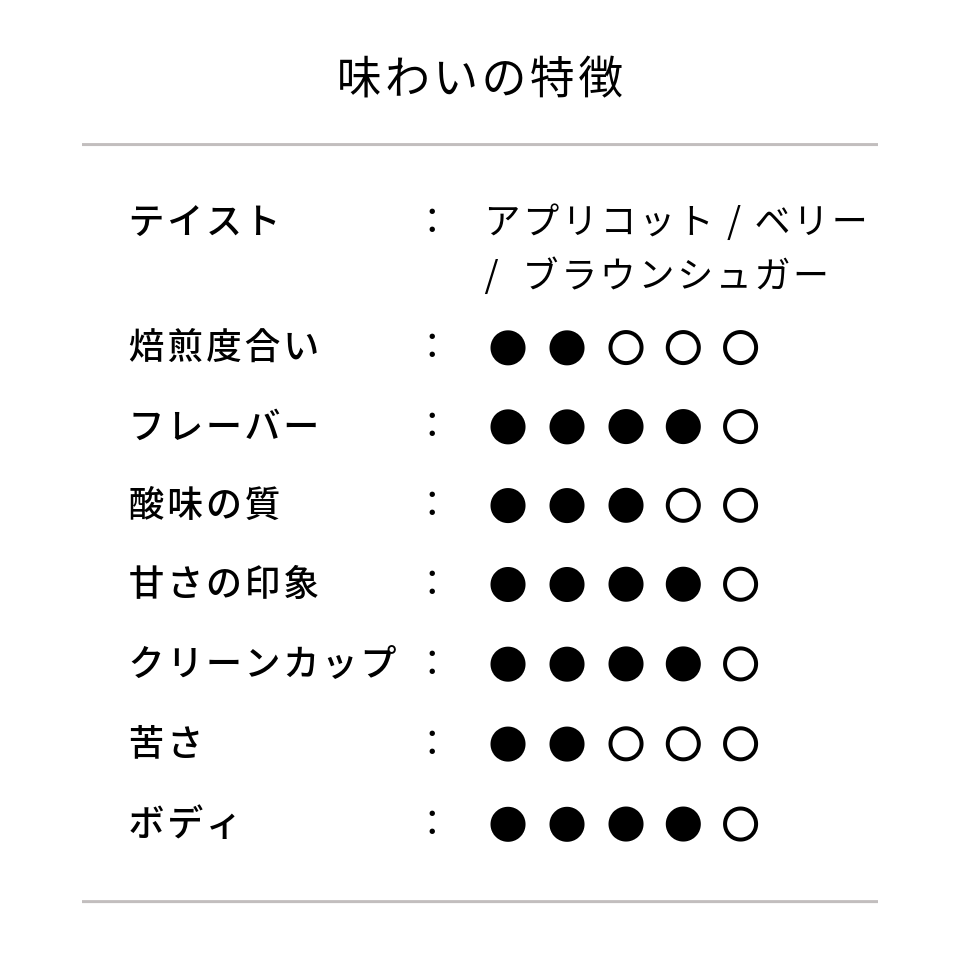 エルサルバドル トレス・ポソス農園 パカマラ アナエロビックナチュラル
