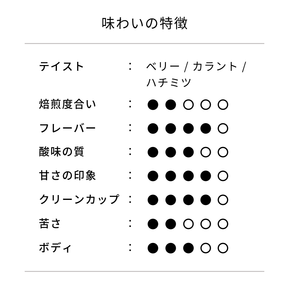 エルサルバドル トレス・ポソス農園 ゲイシャ種 アナエロビックナチュラル