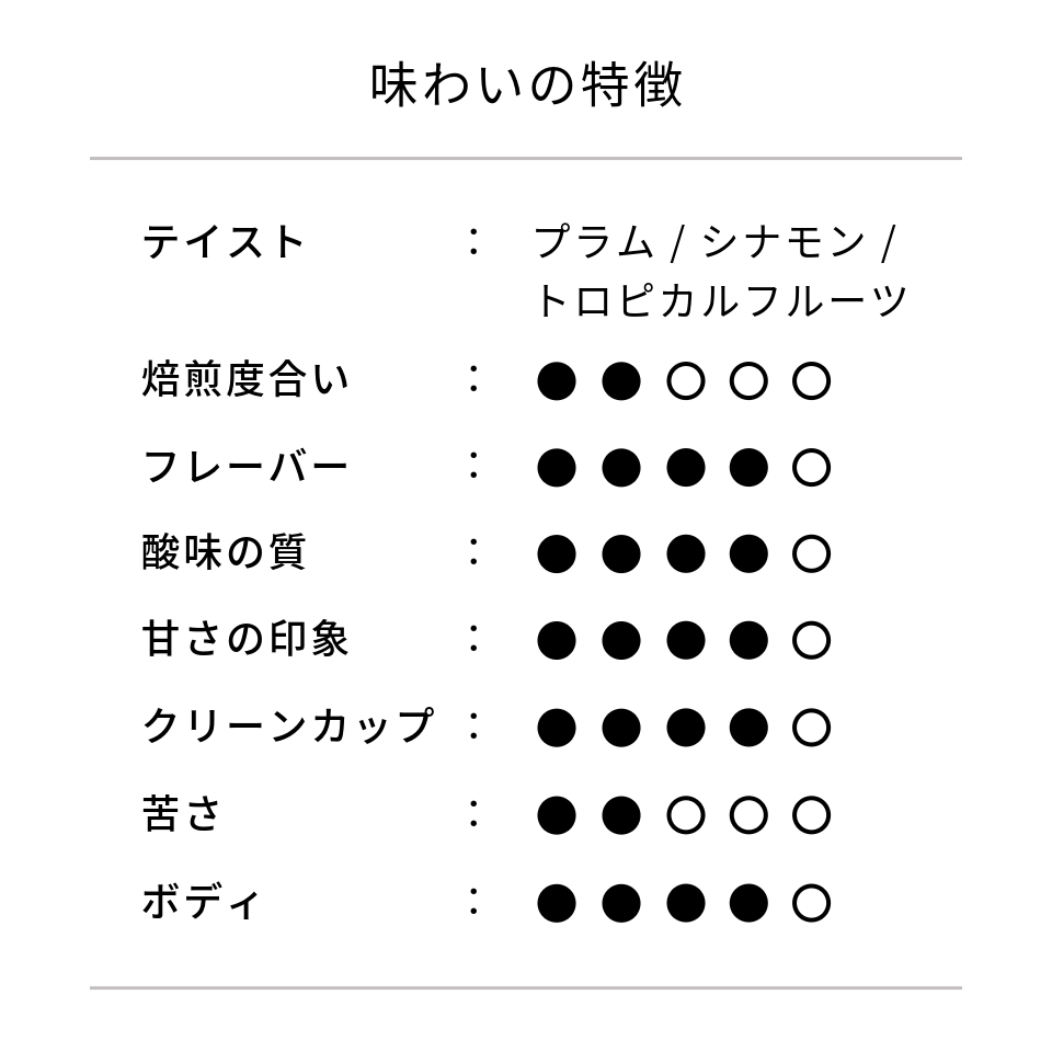 エルサルバドル ミレイディ農園 パカマラ
