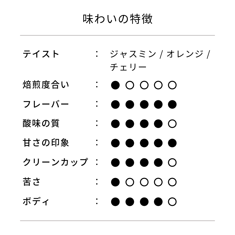 タンザニア アカシアヒルズ ゲイシャ