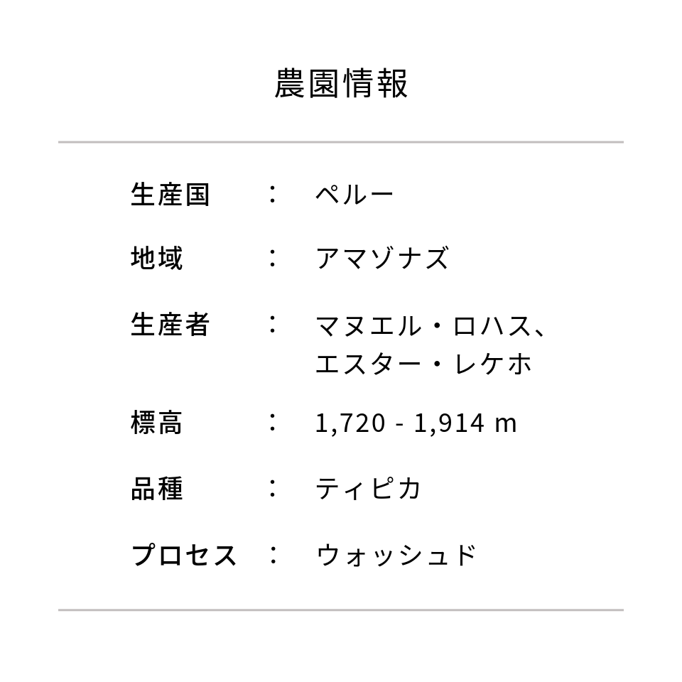 ペルー ミラフローレス農園