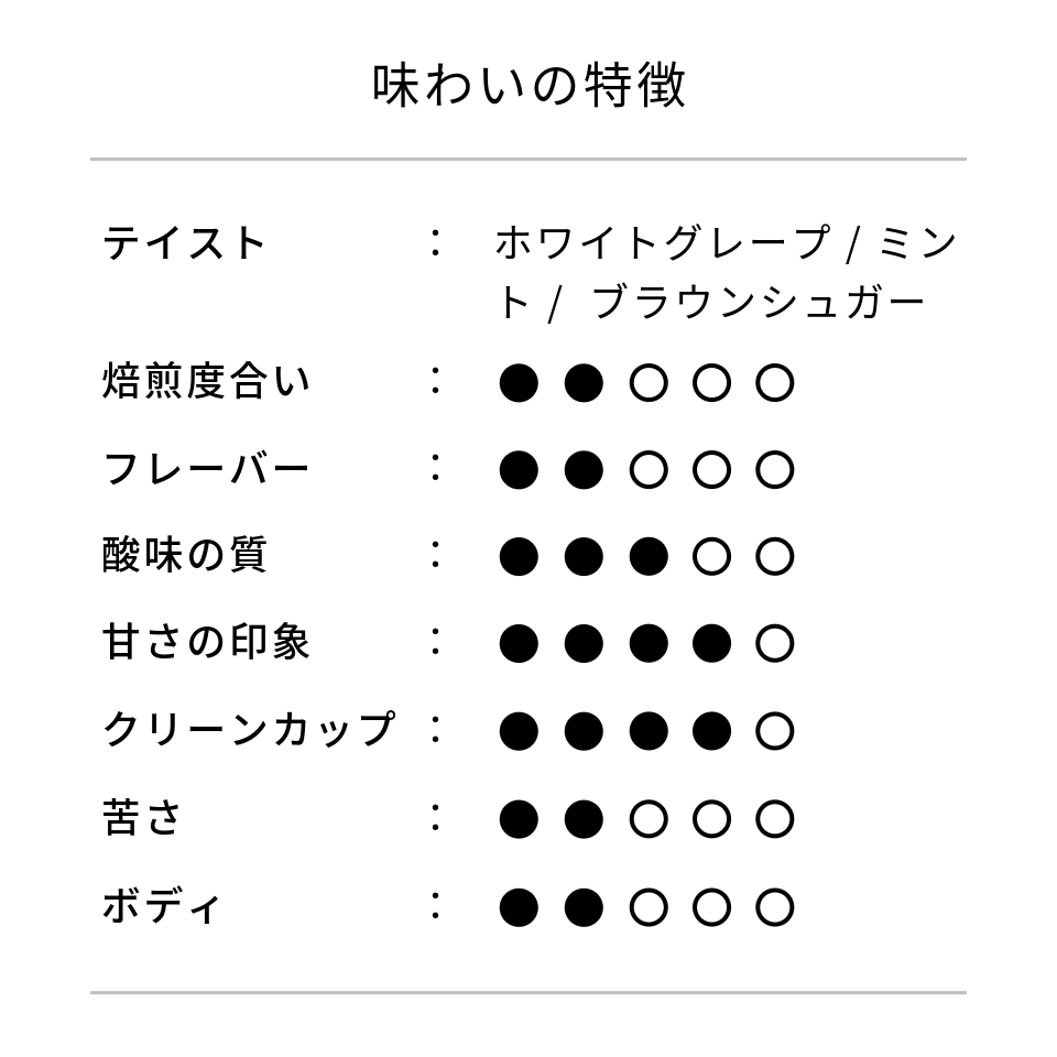 ペルー ミラフローレス農園