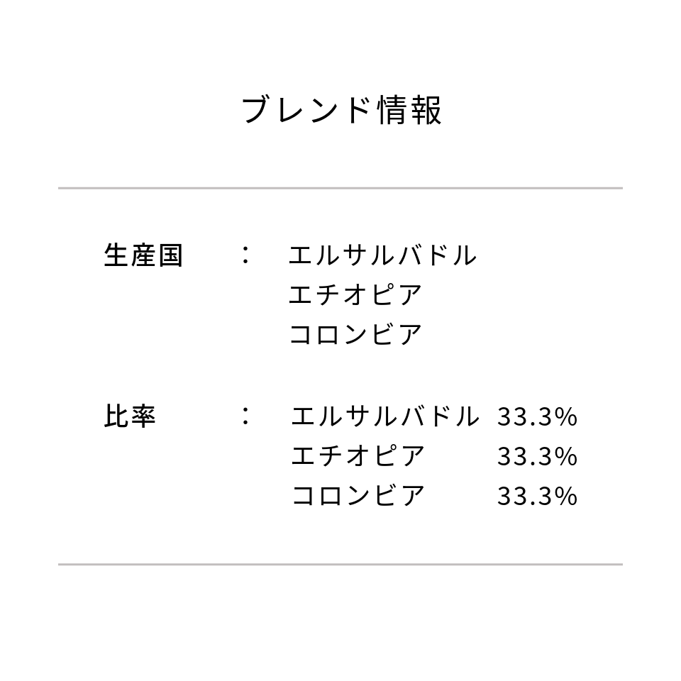 フィルターブレンド