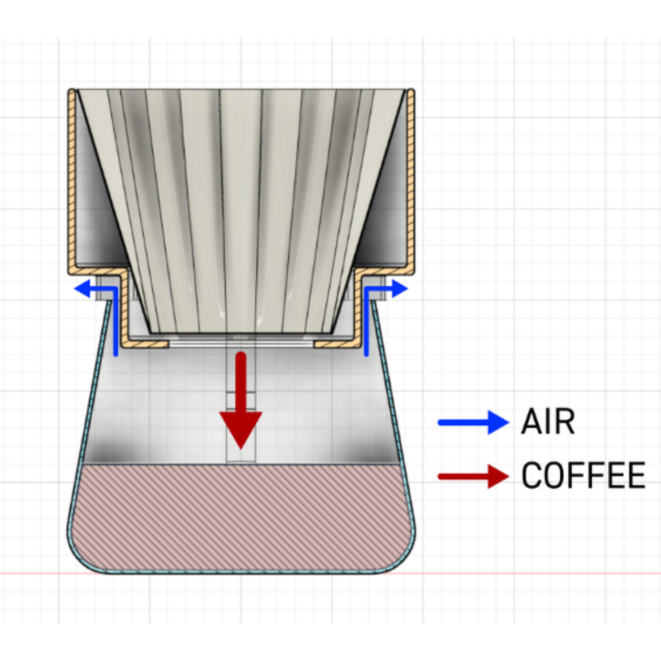 SIMPLIFY the Brewer