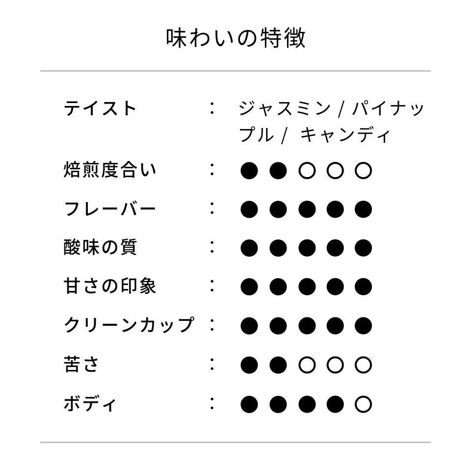 コロンビア セロ・アズール農園 ゲイシャ