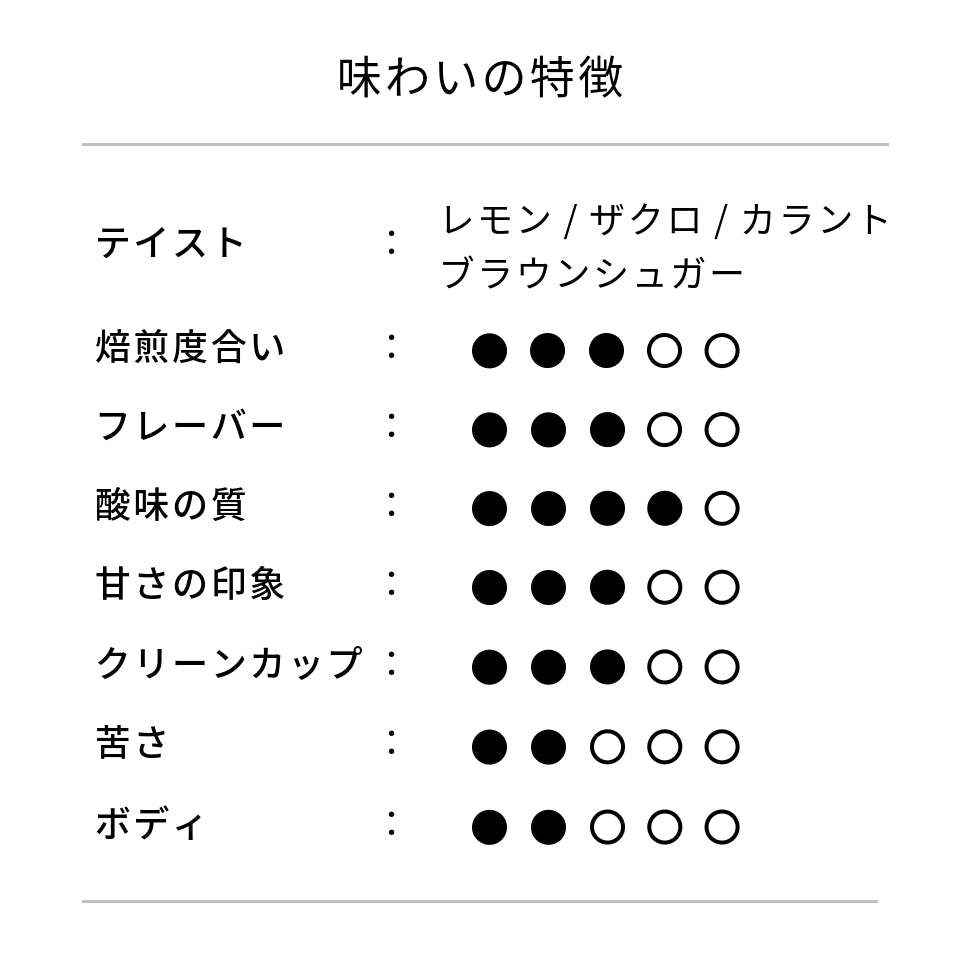 ホンジュラス レムス農園 パライネマ