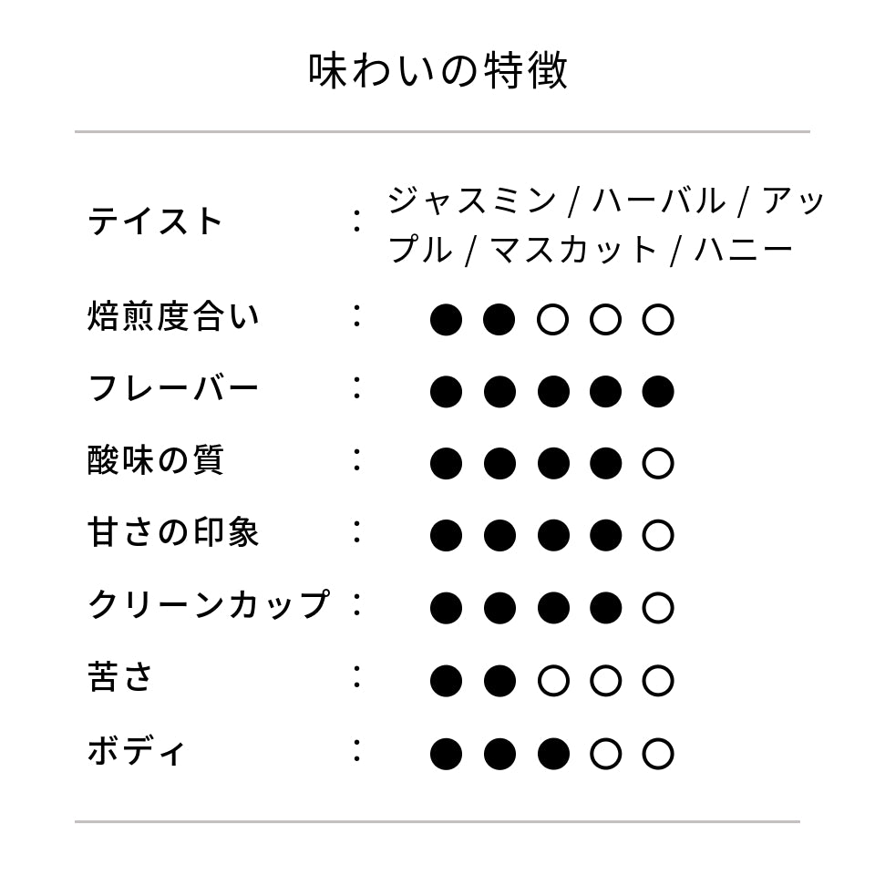 タンザニア アカシアヒルズ農園 ゲイシャ