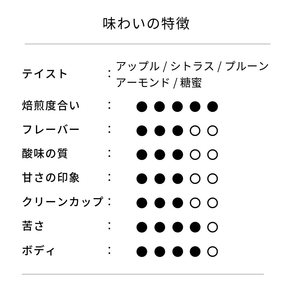 タンザニア アカシアヒルズ農園 ケント ウォッシュド