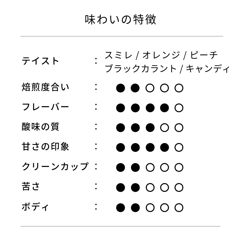 エチオピア ベンティ・ネンカ