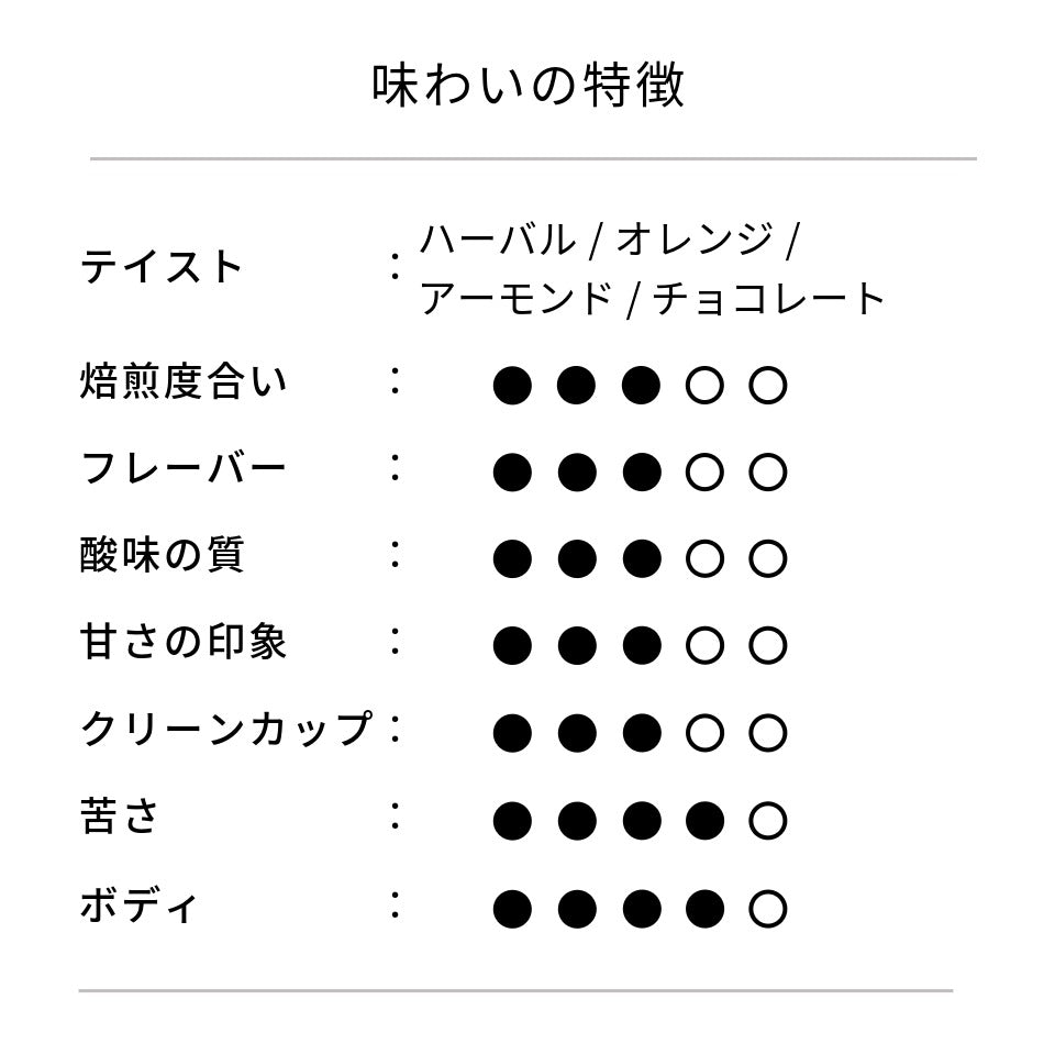 エルサルバドル ブエナ・エスペランサ農園 カスティージョ ウォッシュド