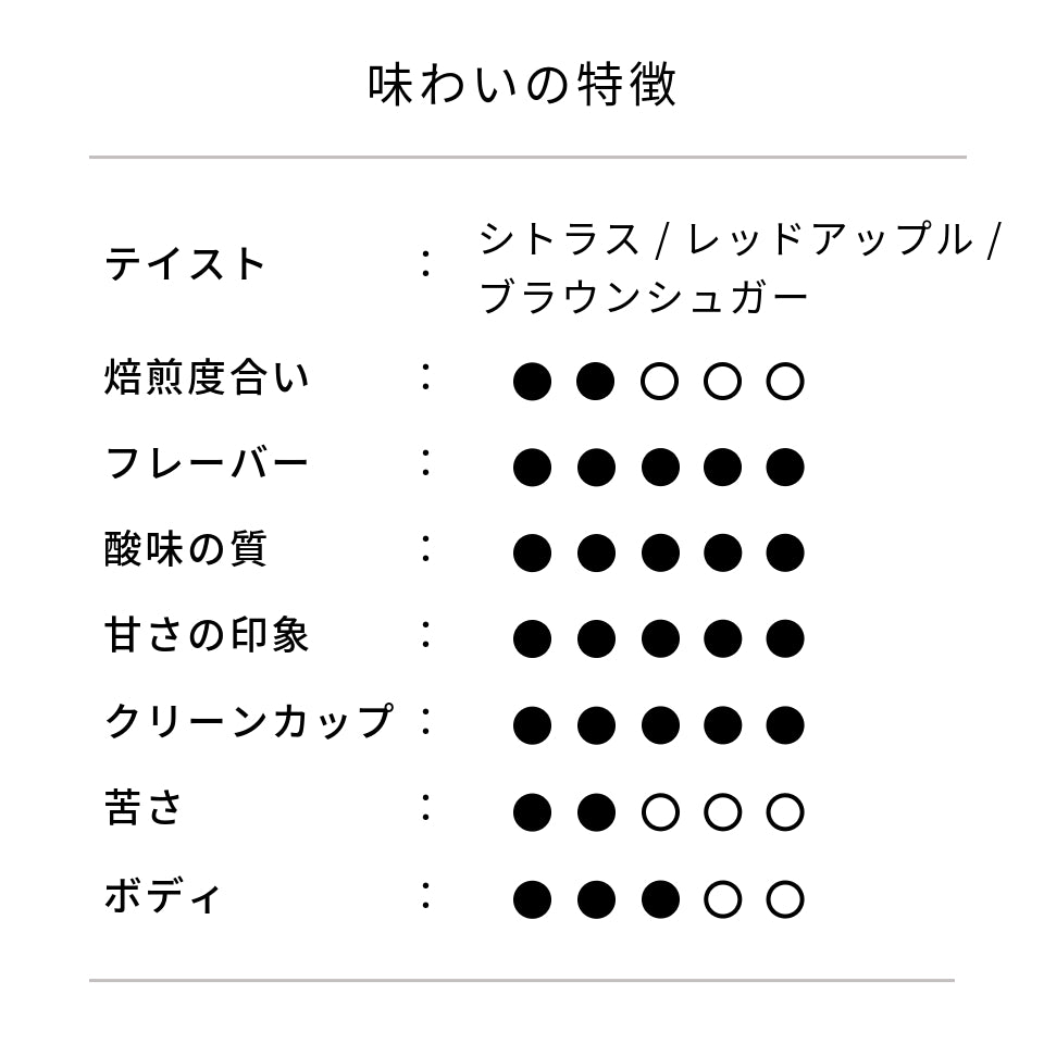 ペルー カンポ・ヴェルデ農園 ウォッシュド