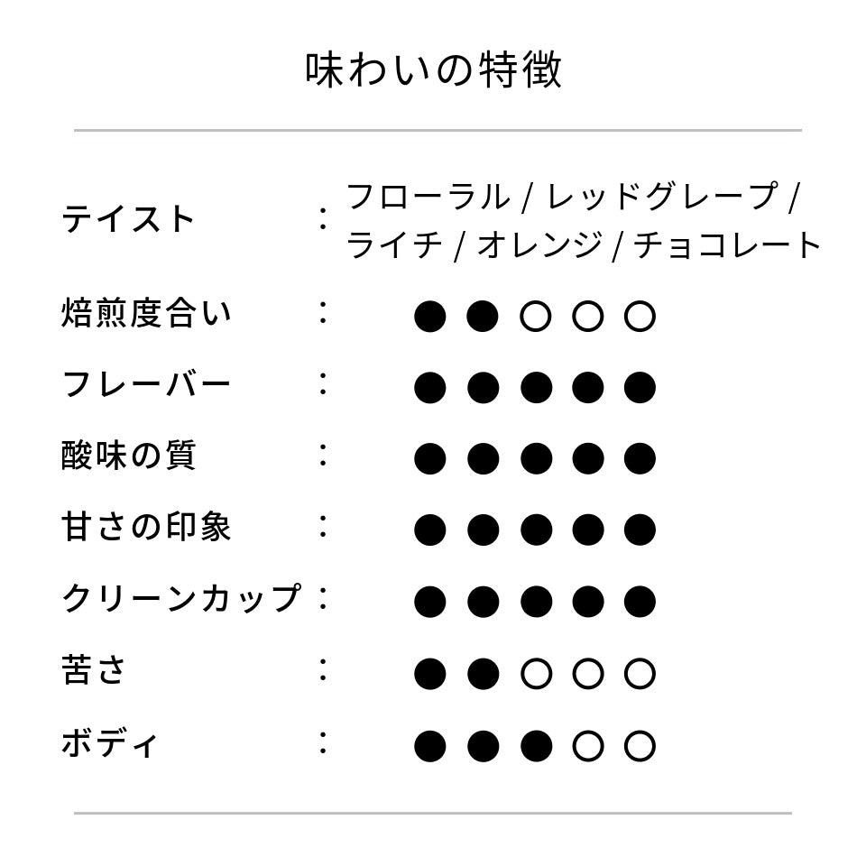 コロンビア セロ・アスール農園 ゲイシャ ナチュラル