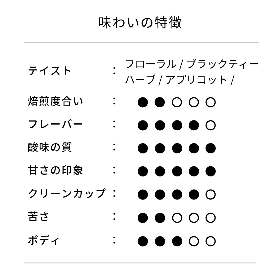 エクアドル クララ・ラス農園 ゲイシャ