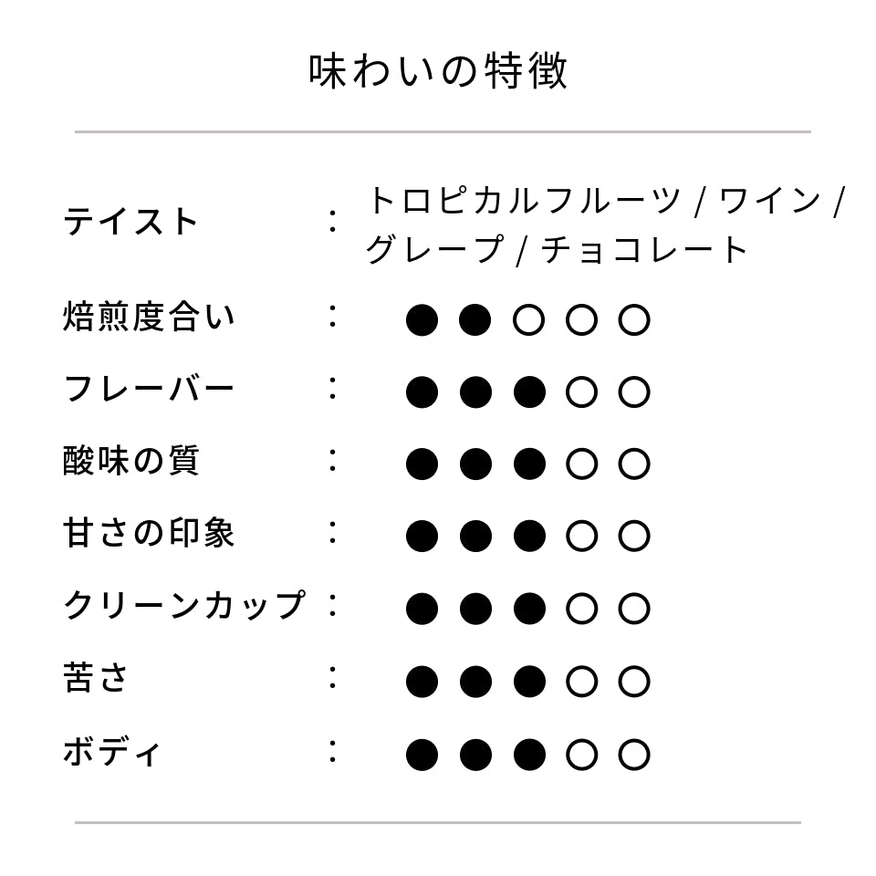 グアテマラ エル・コロリド ラクティック ナチュラル