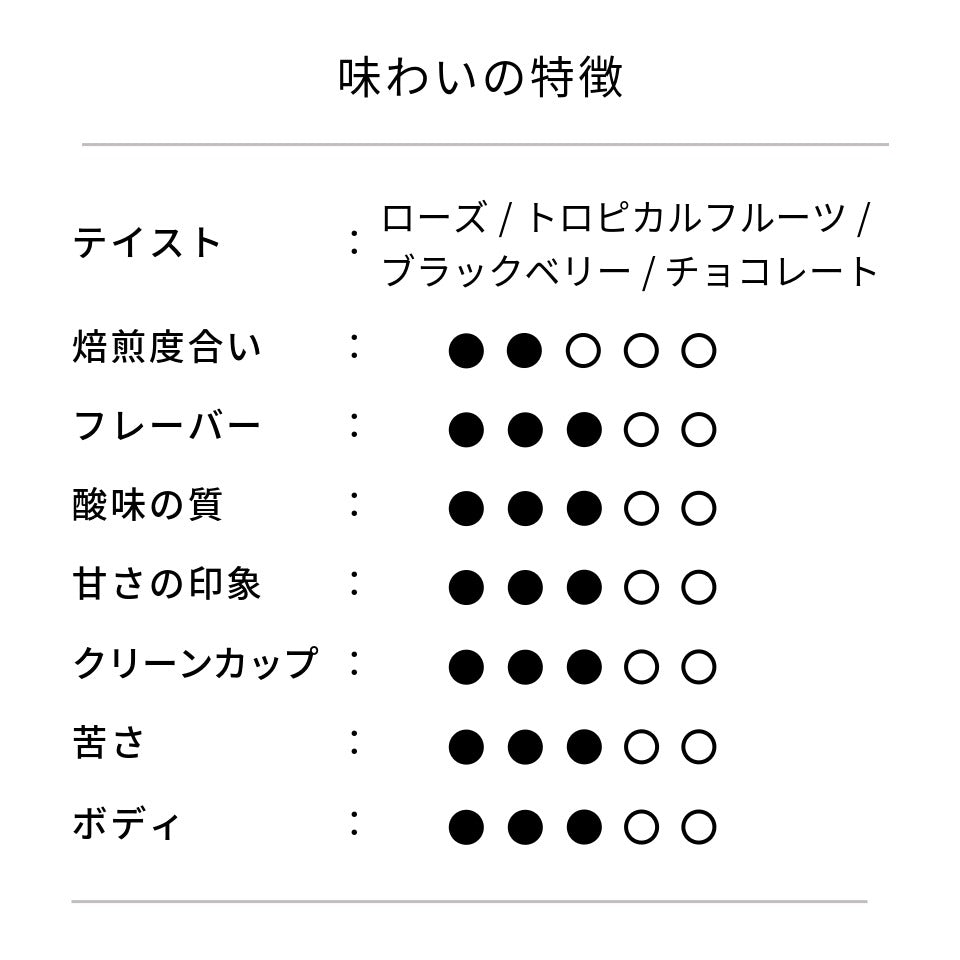 グアテマラ エル・コロリド ラクティック ナチュラル