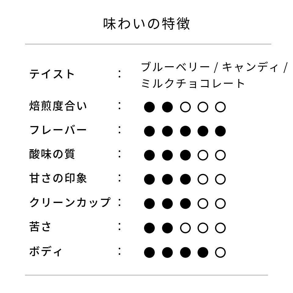 コロンビア エル・ディビソ農園 オンブリゴン