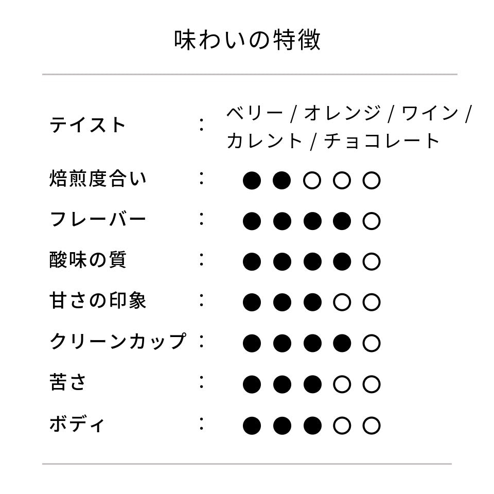 パナマ エリダ農園 カツアイ ASDナチュラル