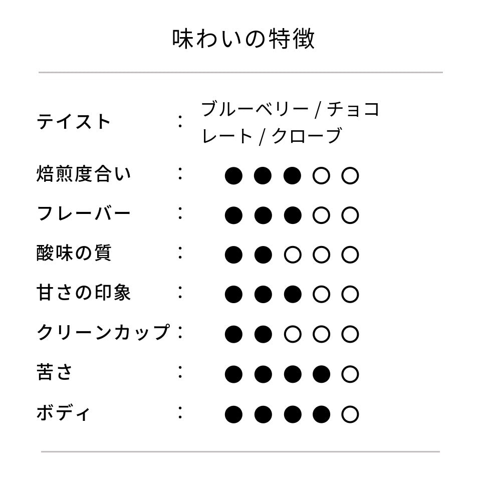 エスプレッソブレンド