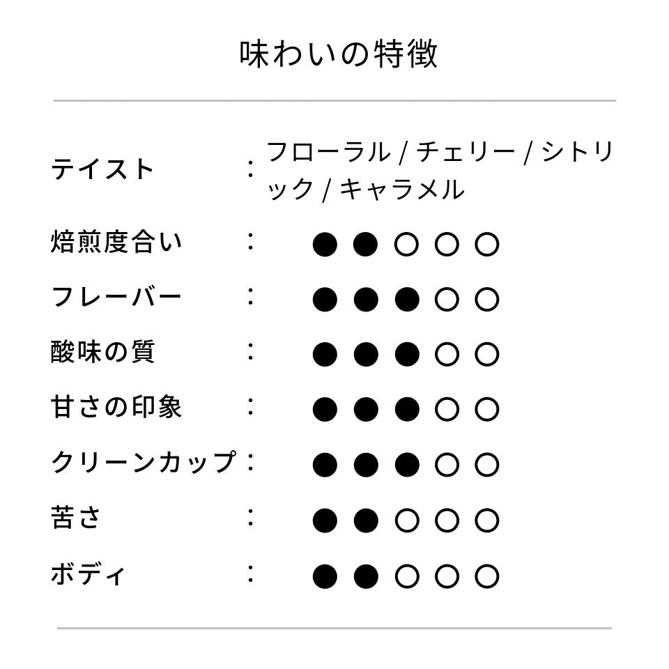 フィルターブレンド