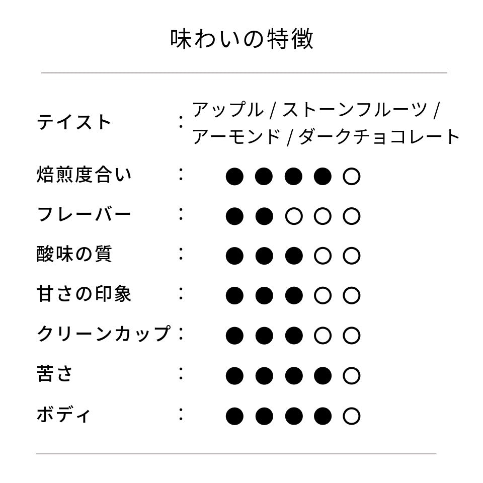 グアテマラ フロレンシア農園 ブルボン ウォッシュド