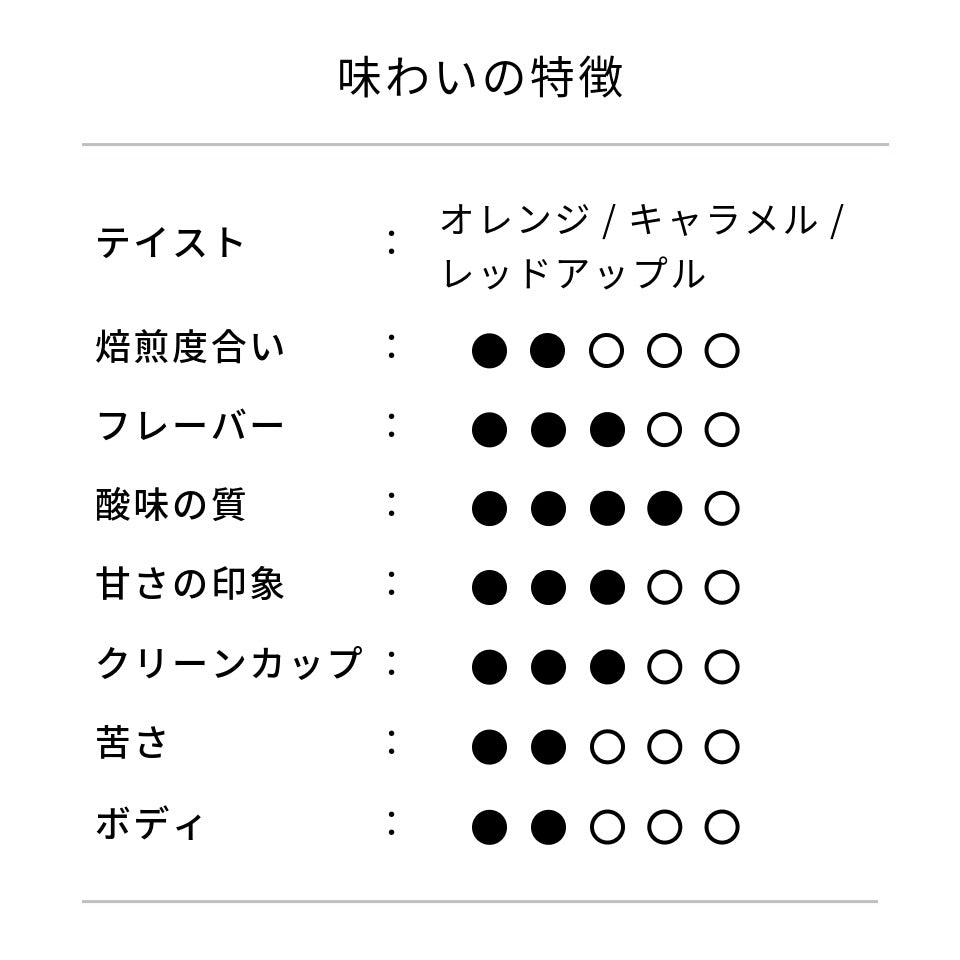 ルワンダ ガタレ