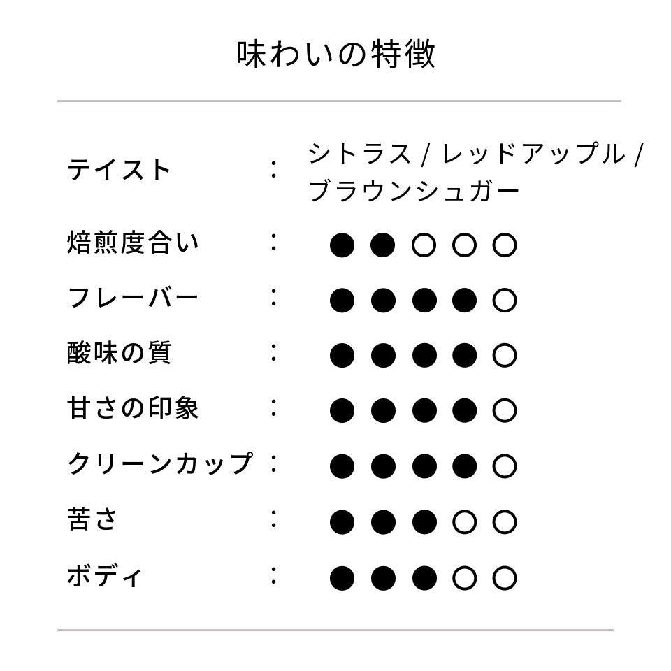 コロンビア ラ・カバーニャ農園 ピンクブルボン