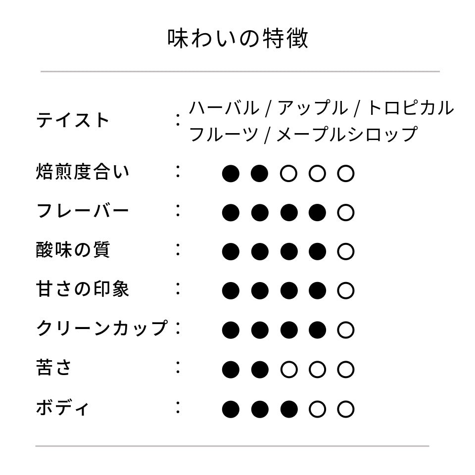 ホンジュラス ラ・ラハ農園 ティピカ ウォッシュド
