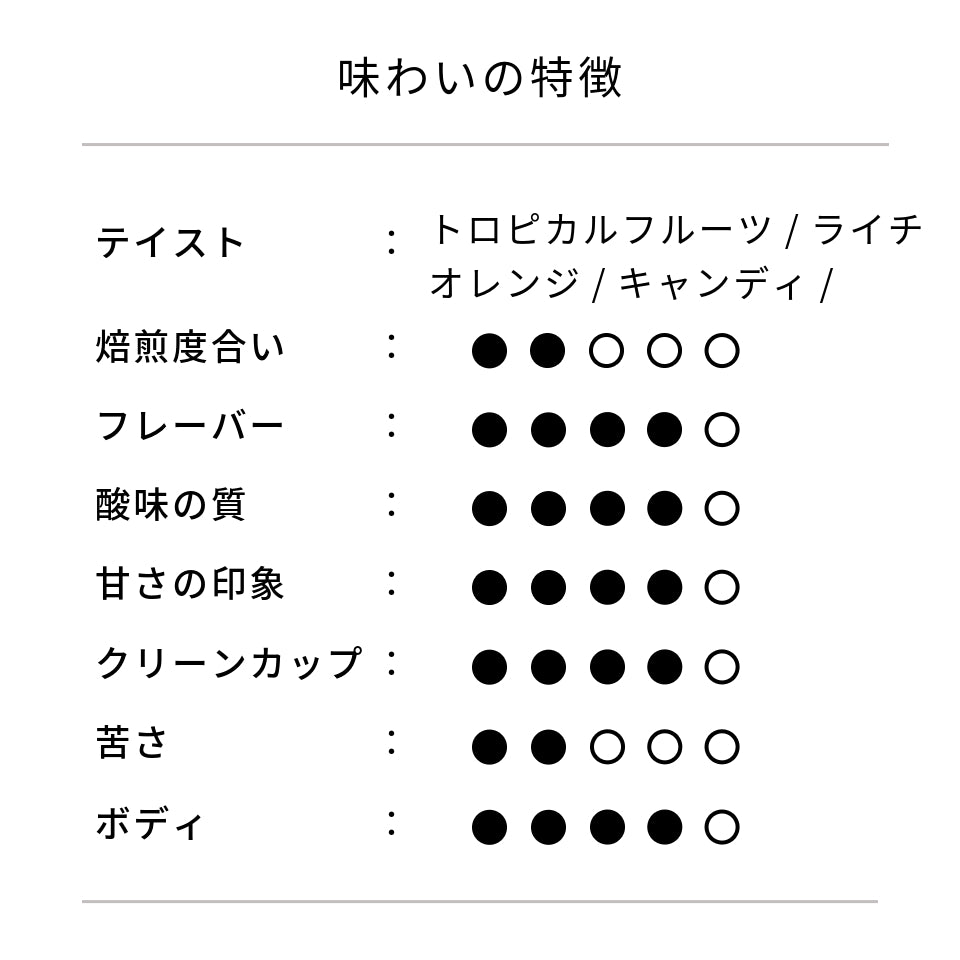 エルサルバドル ラス・ヴェンタナス農園 パカマラ