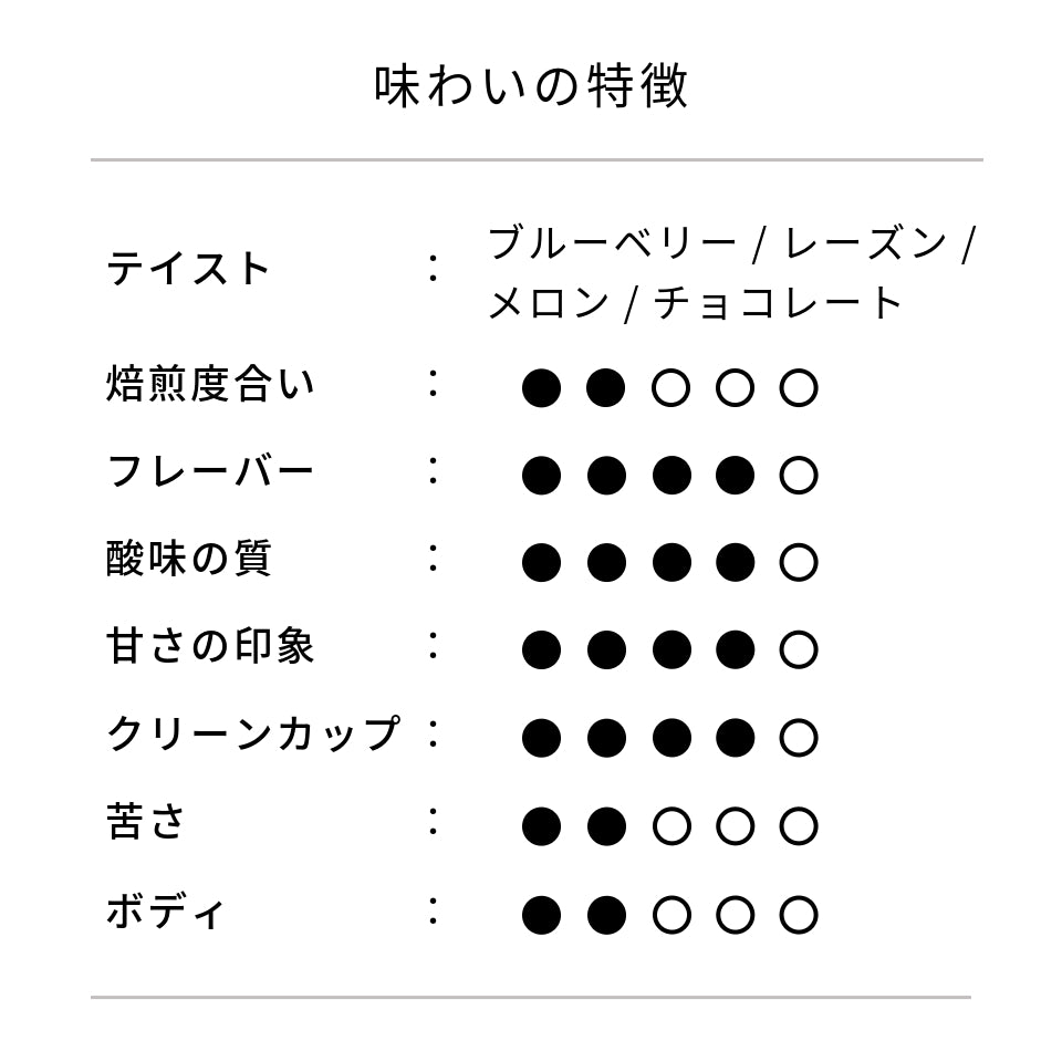 グアテマラ モンテス・デ・マリア農園 パチェ