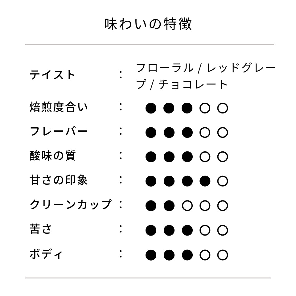 母の日ブレンド