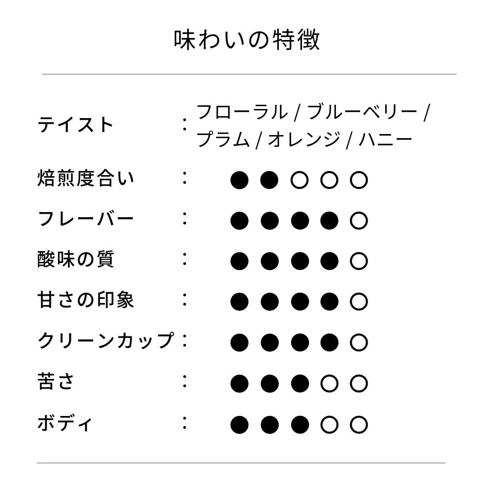 母の日ブレンド【4/23より順次出荷】