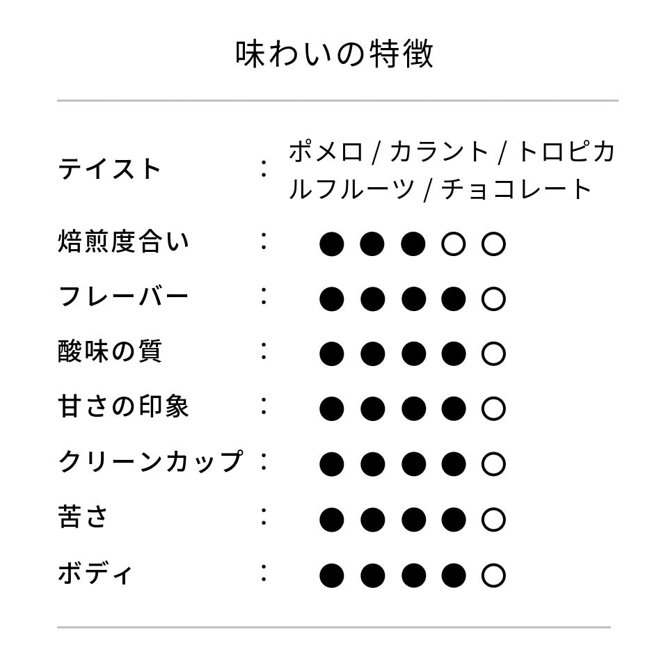 ブラジル ペドラ・レドンダ農園 カツアイ ハニー