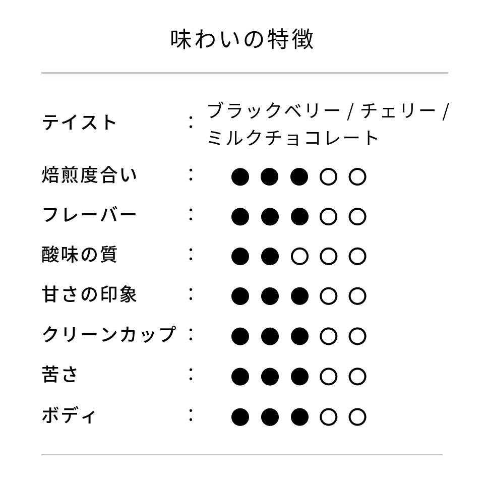 スプリングブレンド