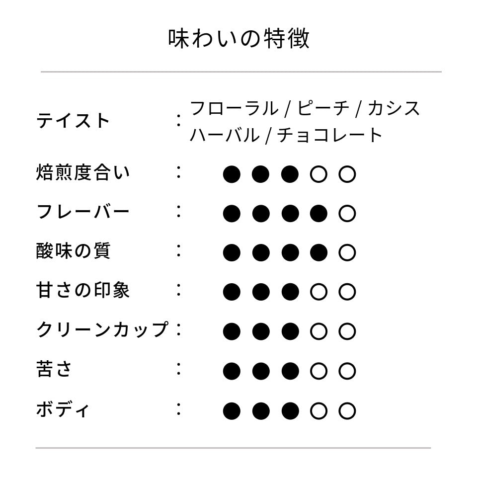 スプリングブレンド