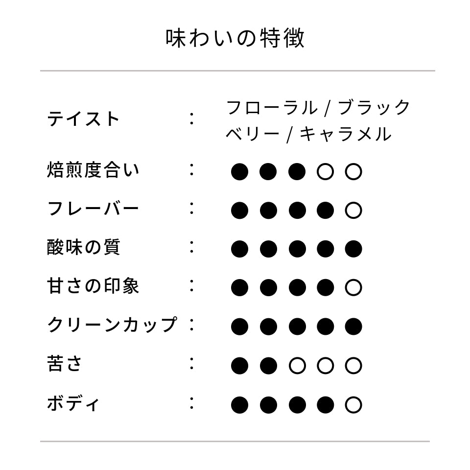 エチオピア タデ農園 デカフェ