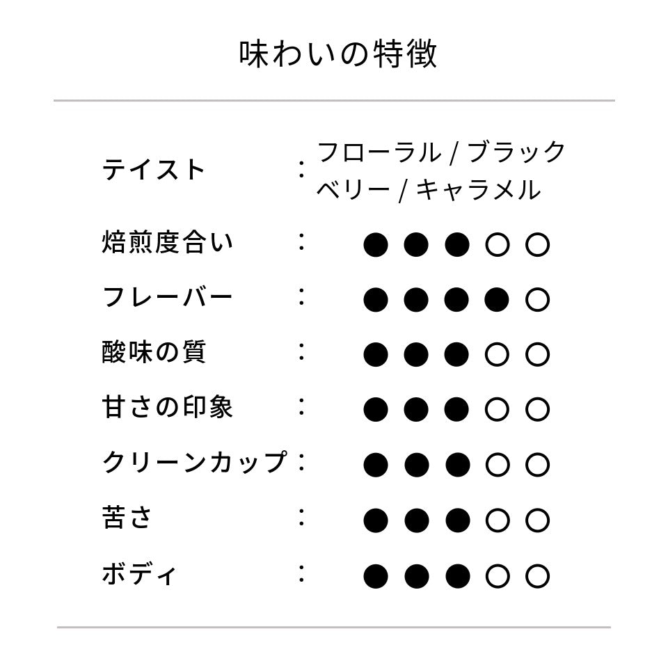エチオピア タデ農園 デカフェ