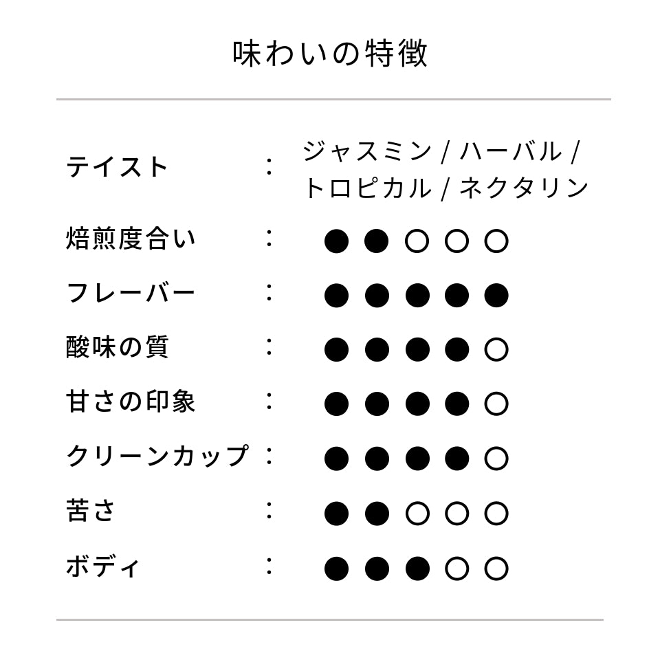 エチオピア タミル タデッセ ダブルアナエロビックハニー TOMODACHI