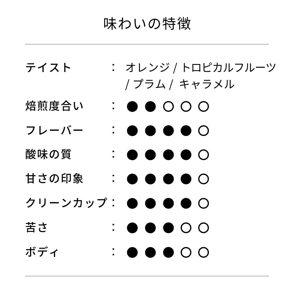 エルサルバドル トレス・ポソス農園 パカマラ ナチュラル