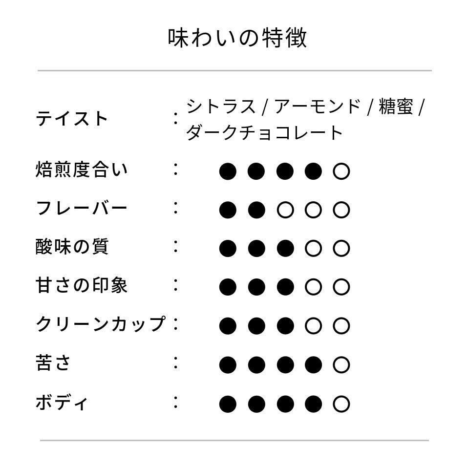 ダークノートブレンド
