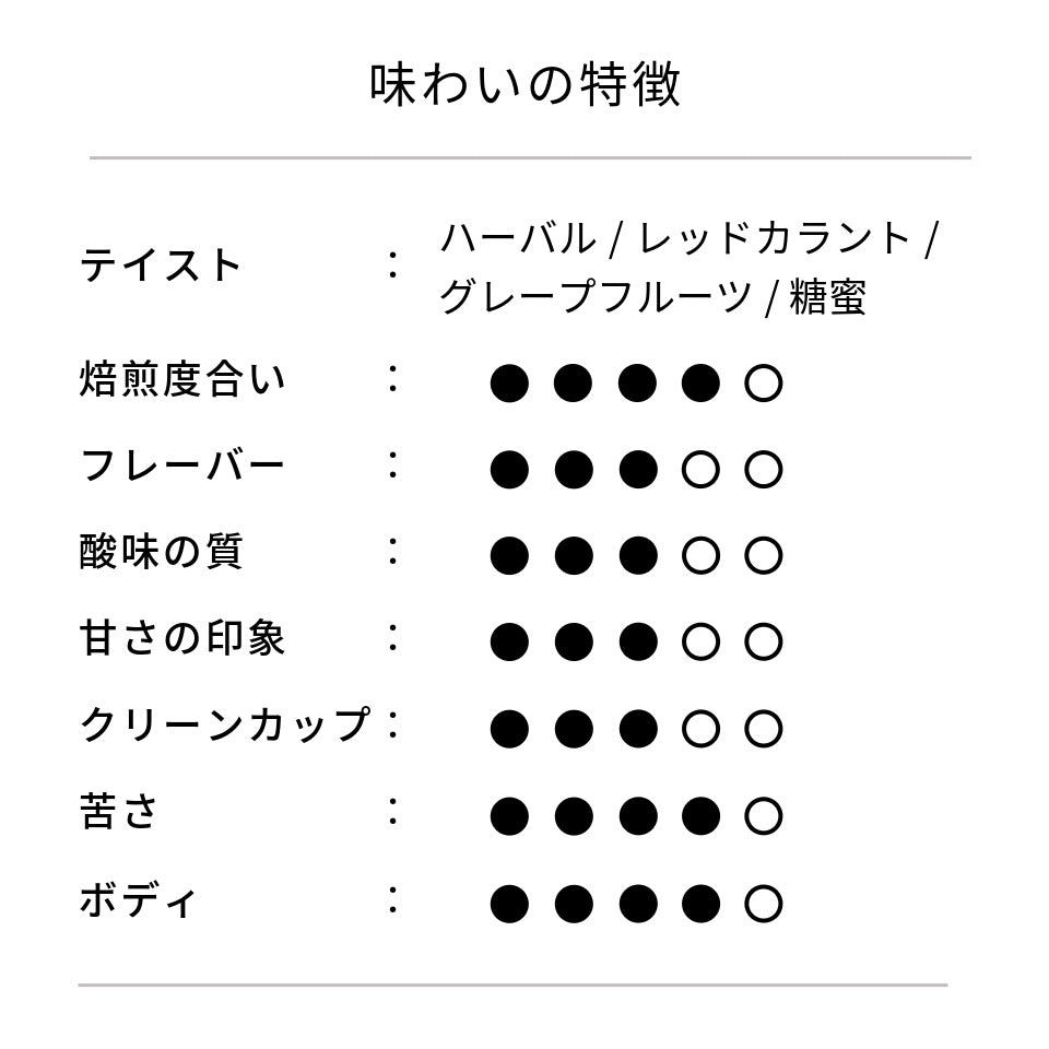 ケニア ガタイティ