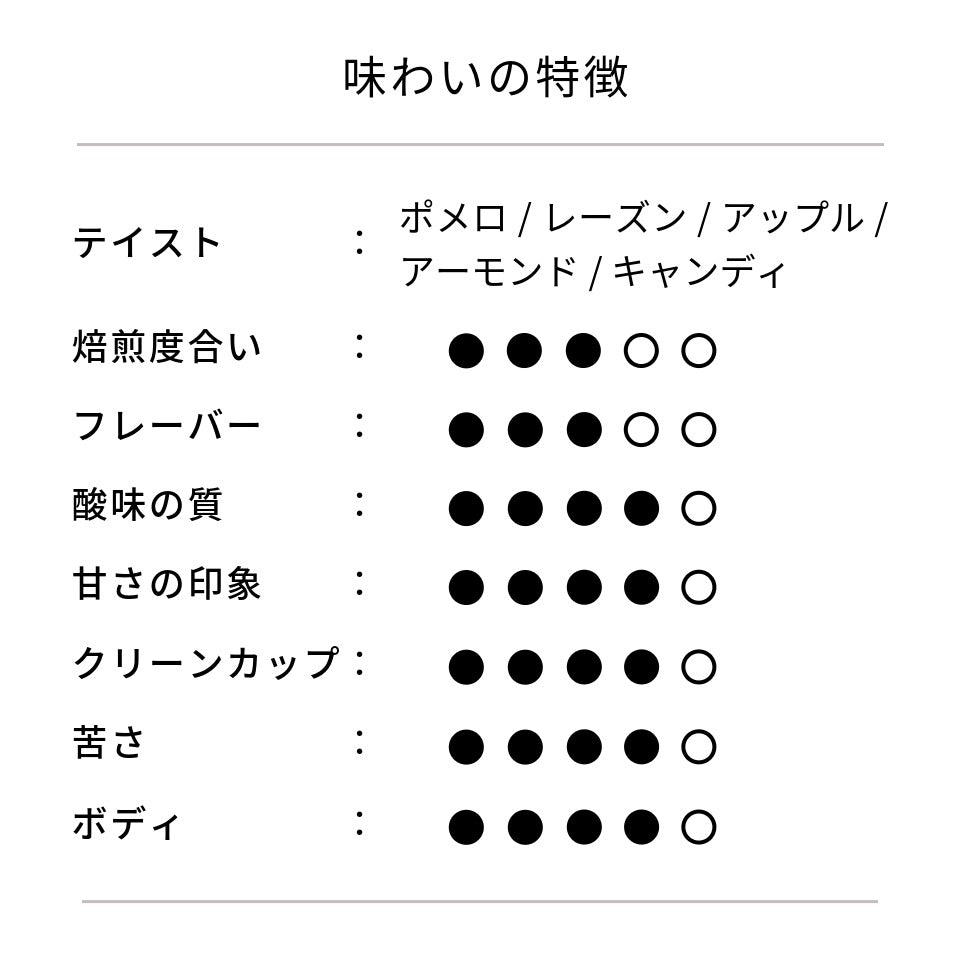 コロンビア ラ・レオナ農園 デカフェ