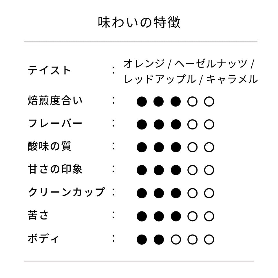 エルサルバドル モンタニータ農園 パカス