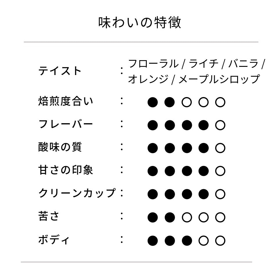 コロンビア ラ・ナチュラ農園 ピンクブルボン ダイナミックナチュラル