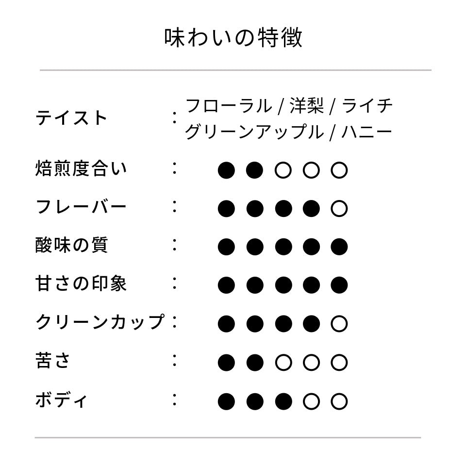 コロンビア ラ・ナチュラ農園 ウシュウシュ セレサ・ハニー