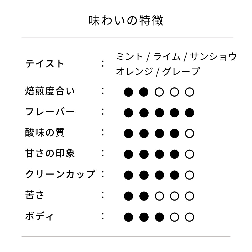 コロンビア ラス・マルガリータス農園 スーダン・ルメ