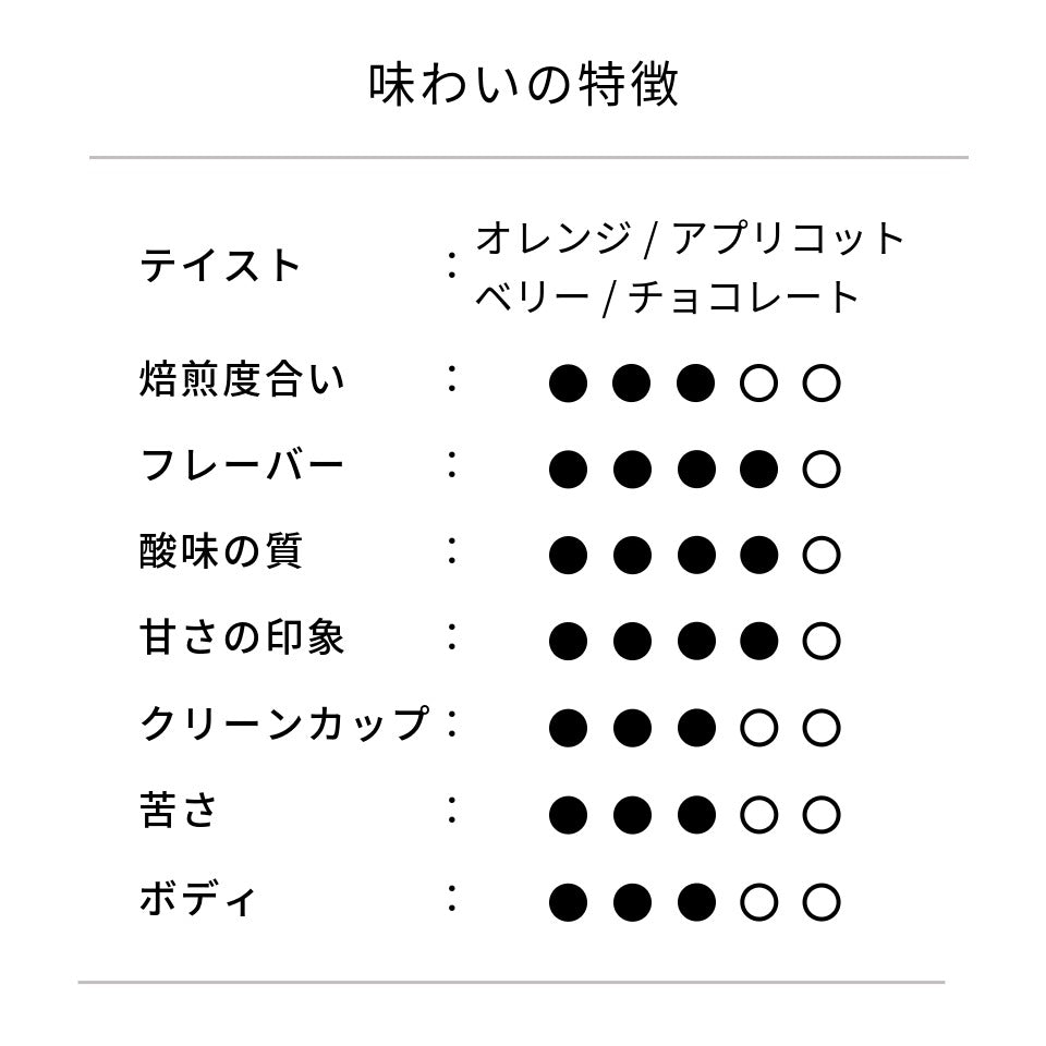 ニカラグア モンテリヴァノ農園 ブルボン マイクロ・オキシジェネーション ナチュラル