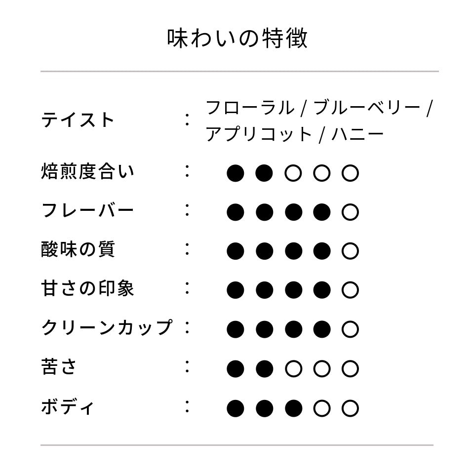 エチオピア シコ