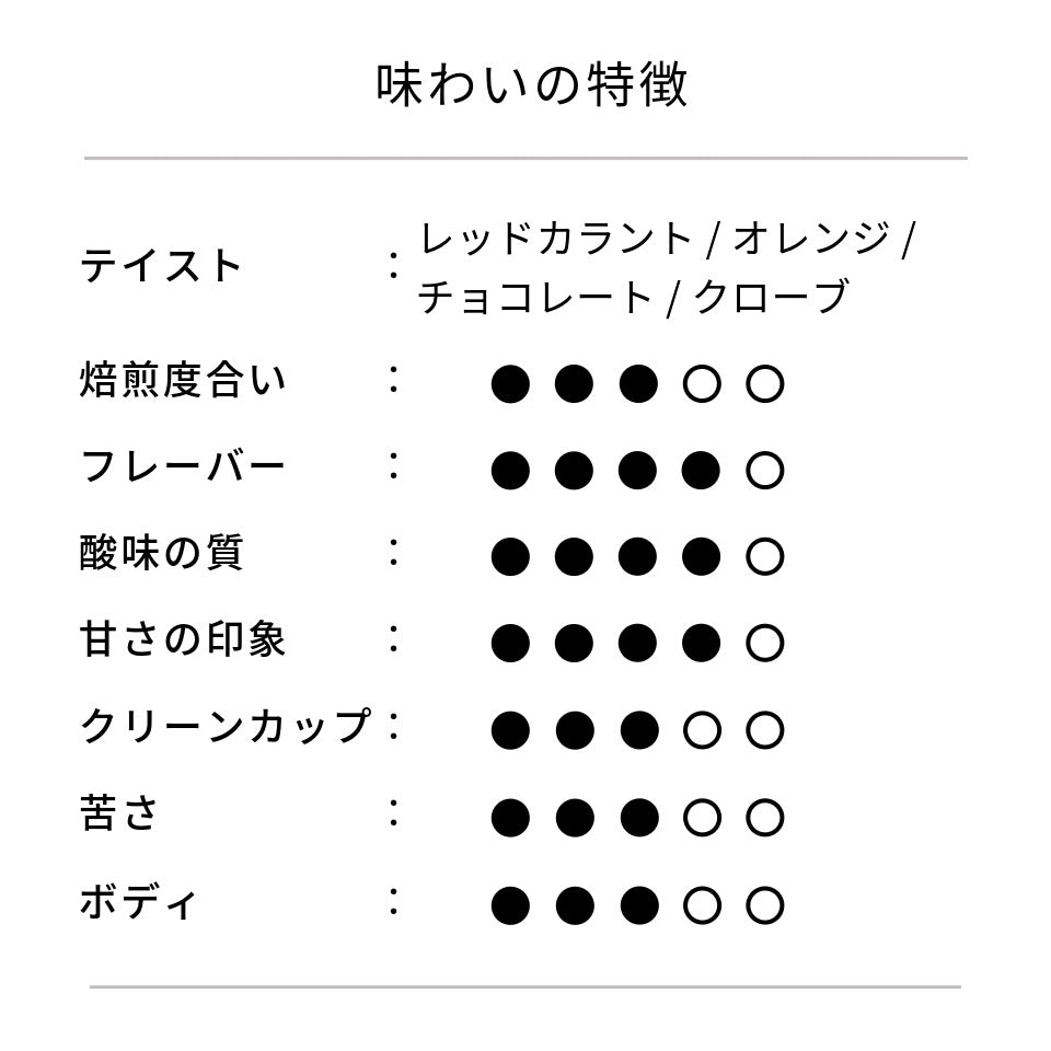 バレンタインブレンド 2026