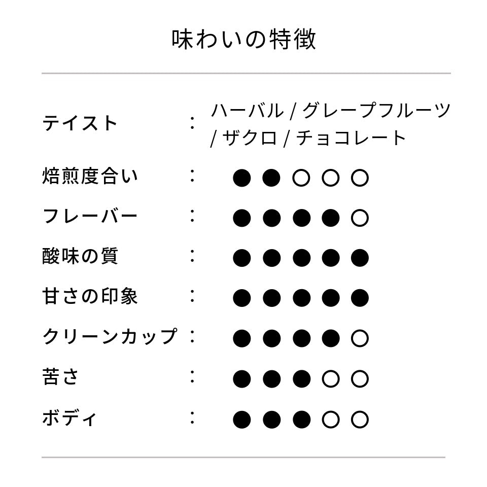 台湾 ウェイシュ農園 SL34 ナチュラル（COE2025 #25）